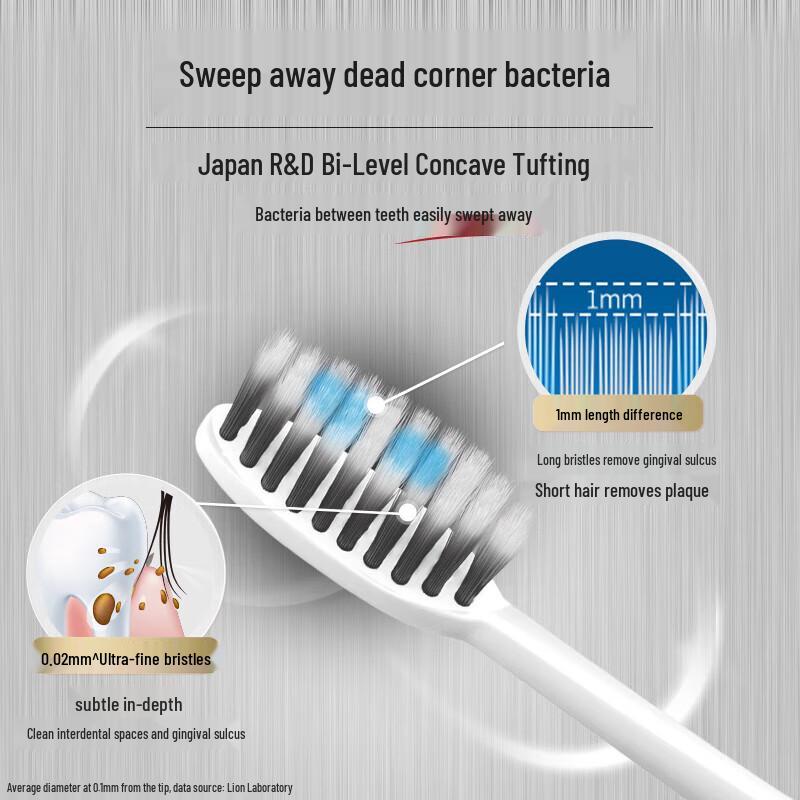 Lion F.T.Clean 0.01 Charcoal Energy Gum Protection Soft Toothbrush 6-Pack