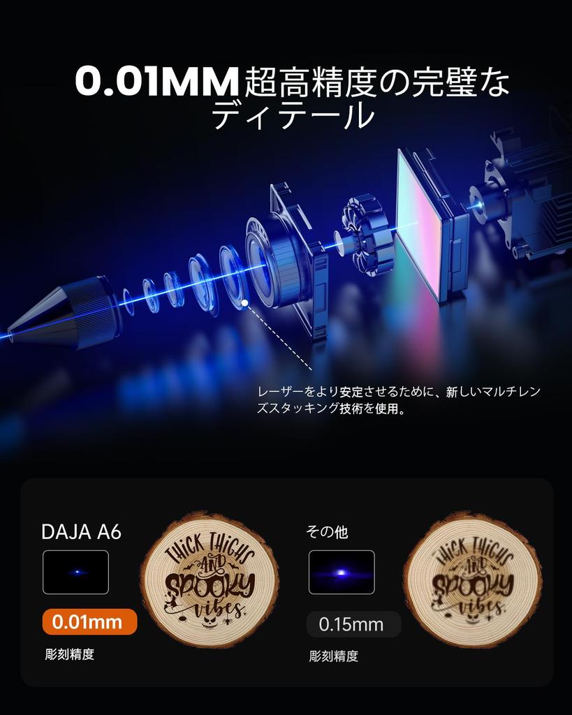 DAJA A6 Pro Fully Enclosed Engraving Frame Engraving Laser Class 2 Machine, Easy-to-Assembly Machine, (L) (5W)