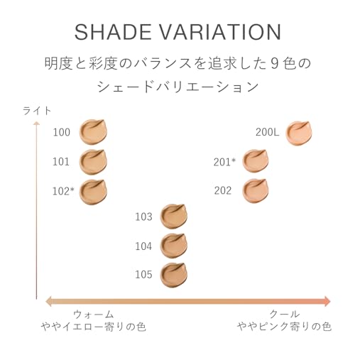 [RMK Official] RMK Cream Foundation Aquatic Glow 201 (Foundation, Cream Foundation, Foundation, Pore Concealer)