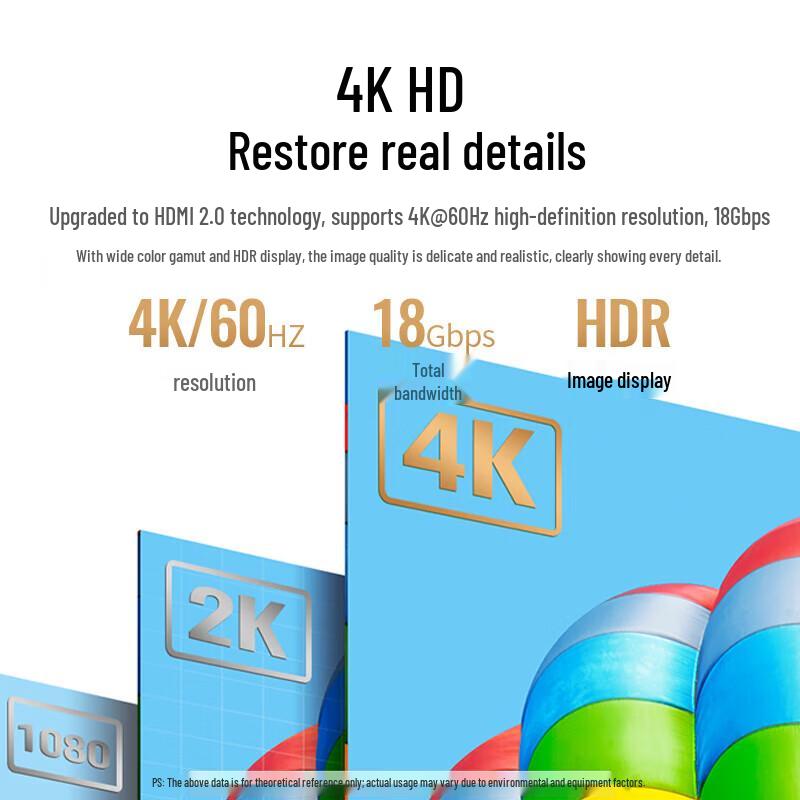 Ugreen 4K 60Hz HDMI 2.0 KVM Switch