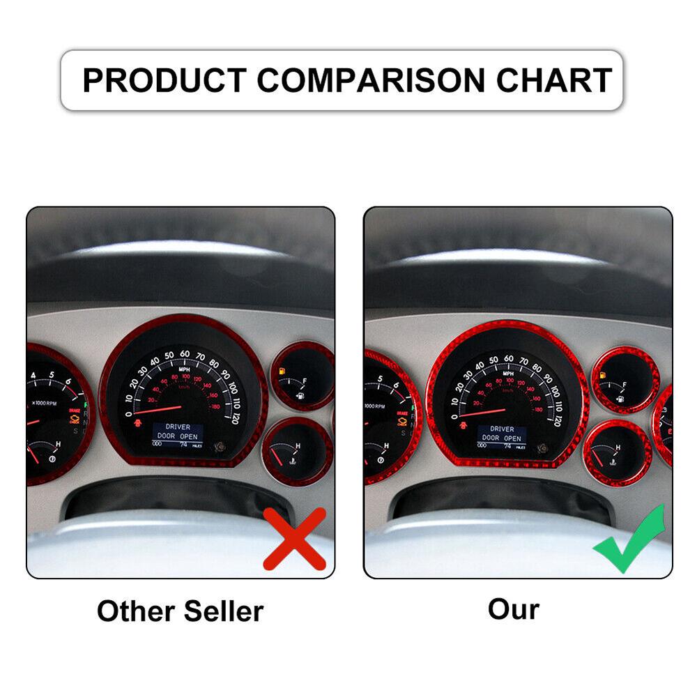 Carbon Fiber Interior Speedometer Accent Cover Trim For Toyota Tundra 07-13, Red