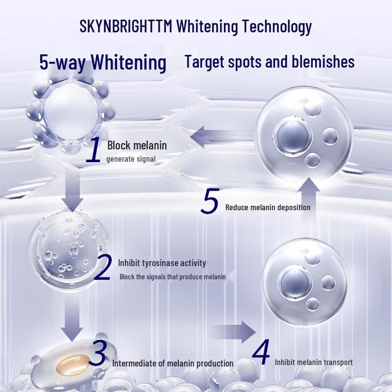 SKYNFUTURE Whitening & Brightening Essence & Lotion Trial Set