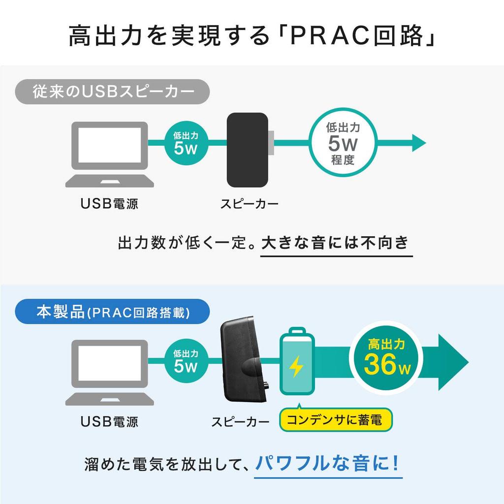 Sanwa Direct PC Speakers, High Output 36W, USB Powered, 3.5mm Stereo Mini Jack Connection, Headphone Compatible, Bass Adjustment, 400-SP082