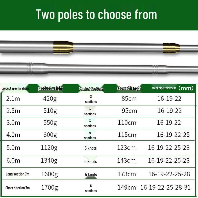 High-Altitude Fruit Picker: Loquat, Waxberry, Mango, Plum, Peach, Apricot - Telescopic Pole Tool