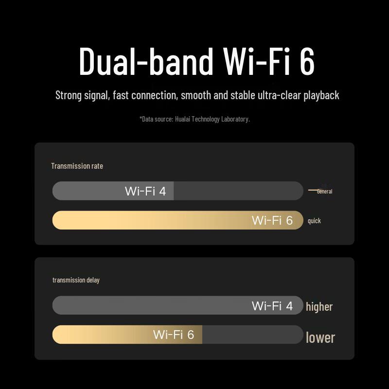 Xiaomi Smart Outdoor 4 Dual-Kamera Sicherheitskamera (CN-Version)