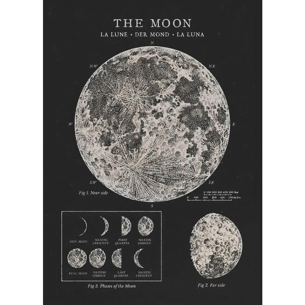 Prints Painting Solar System Map Moon Phases Lunar Chart Posters Wall Art Poster Room Home Decor Vintage Space Astronomy Canvas