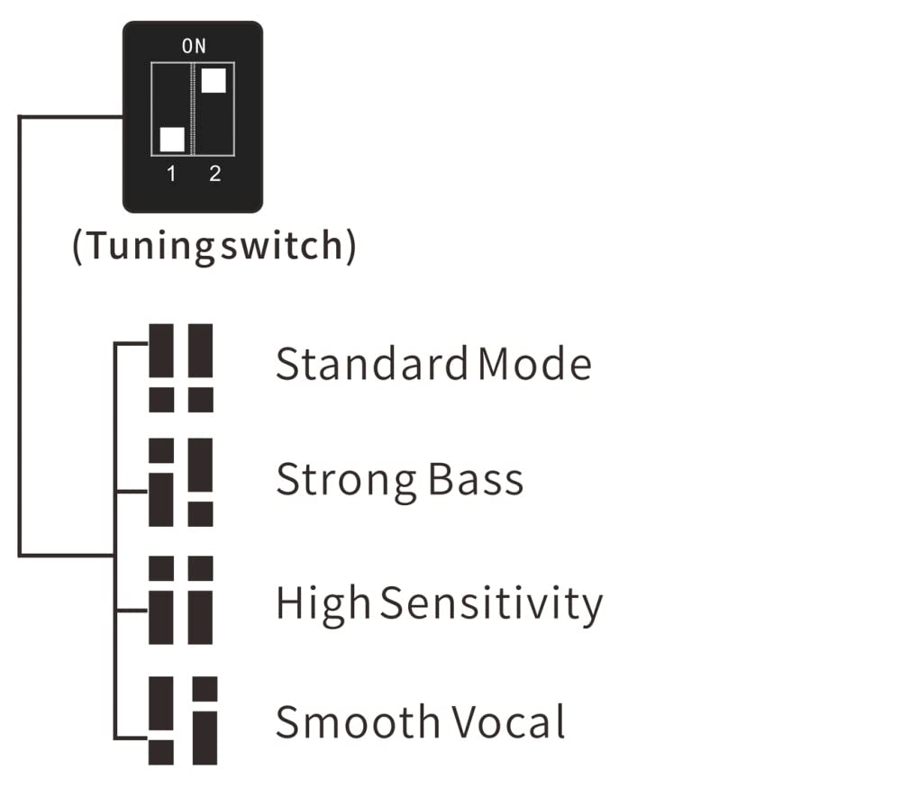 qdc Anole V3 Features two tuning switches and a plug with switchable II-S [3BA Multi-Driver Earphones] 3-in-1 3.5mm/2.5mm/4.4mm connectors.