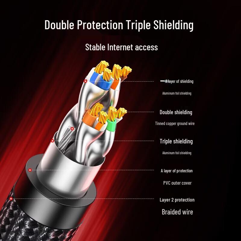 Ugreen CAT8 Shielded Ethernet Patch Cable