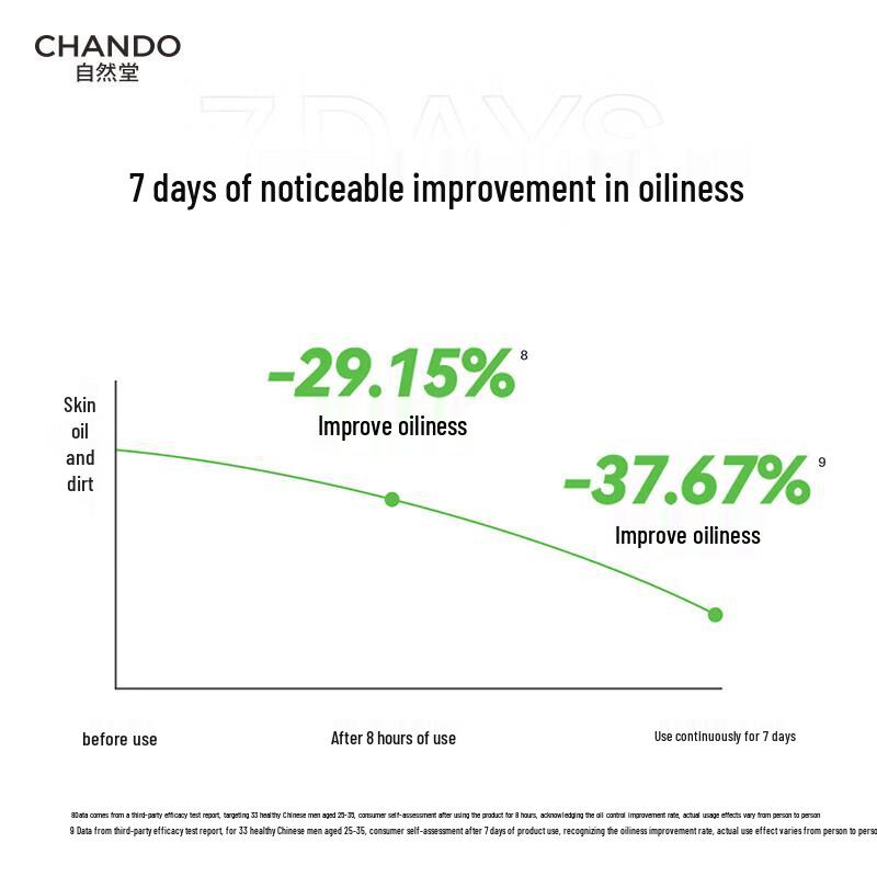 CHANDO Men's Himalayan Green Clay Oil Control Cleanser