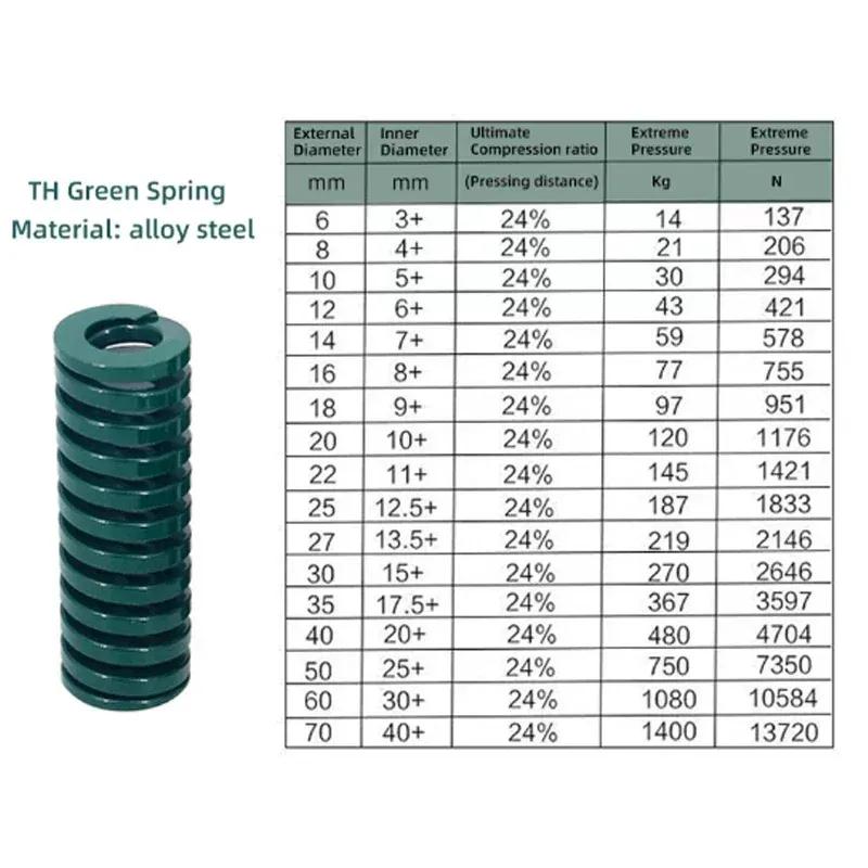 

2pcs TH Heavy Load Die Mold Springs Green Compression Spring Outer Dia 6 8 10 12 14 16 18 20 22 25 27 30 35 40mm Length 20 - 300mm 2pcs TH-8(OD)-20mm(L)