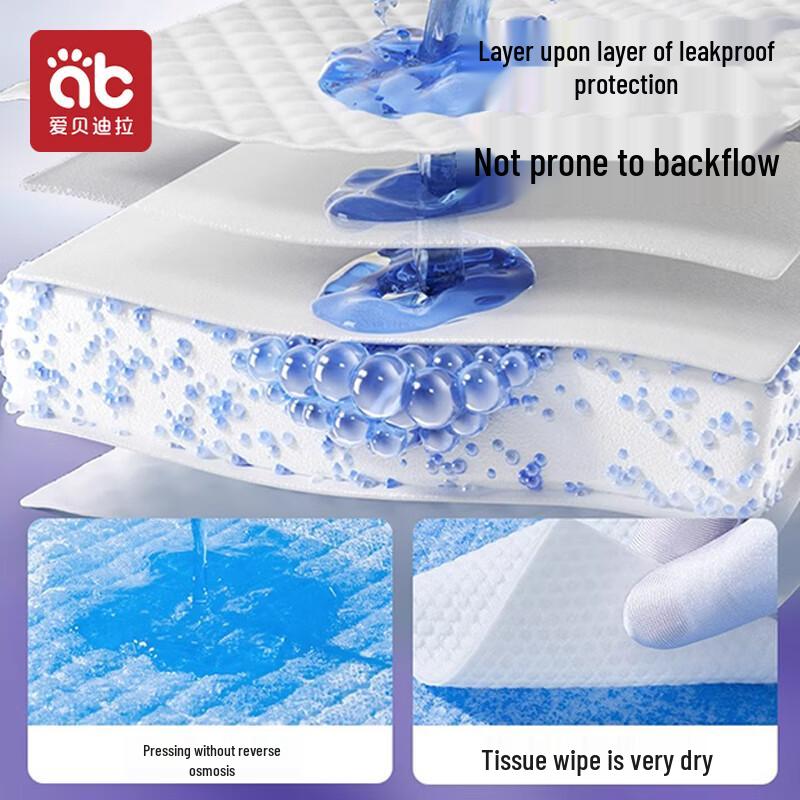 Abedila Disposable Baby Changing Pads