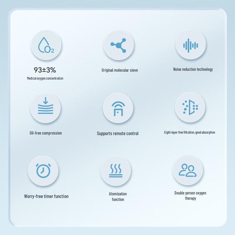 WELLDAY 3L Home Medical Oxygen Concentrator