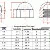 Nylon Hex Cap Nut - Sizes M3 to M12, Black & White, PA Plastic