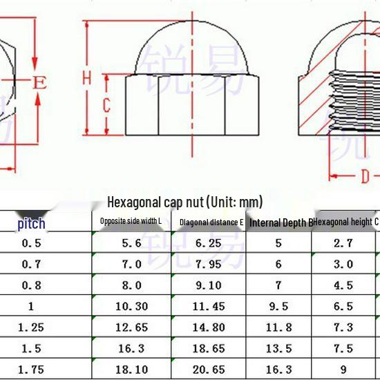 Nylon Hex Cap Nut - Sizes M3 to M12, Black & White, PA Plastic