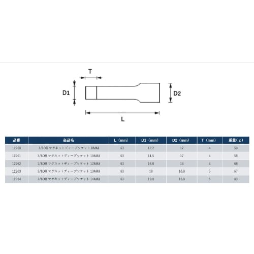 SIGNET 12262 3/8DR Magnetic Deep Socket 12mm