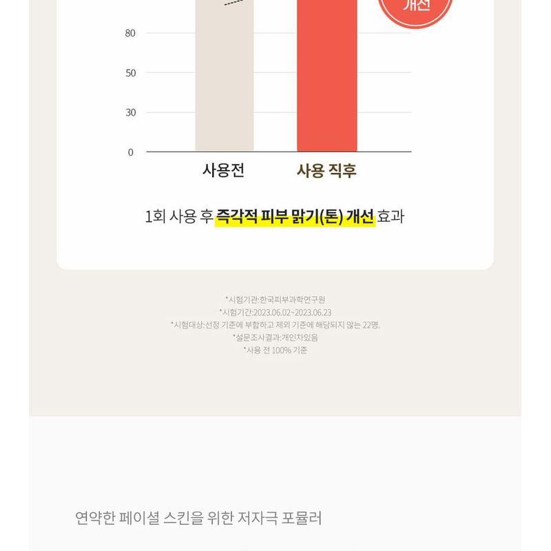 Plu Soft Facial Scrub Honey & Sugar