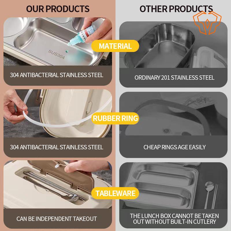 Lunchbox ze stali nierdzewnej Kuchnia Domowa Komercyjna Wielofunkcyjny Odporny na ciepło Izolowany Świeży Personalizacja
