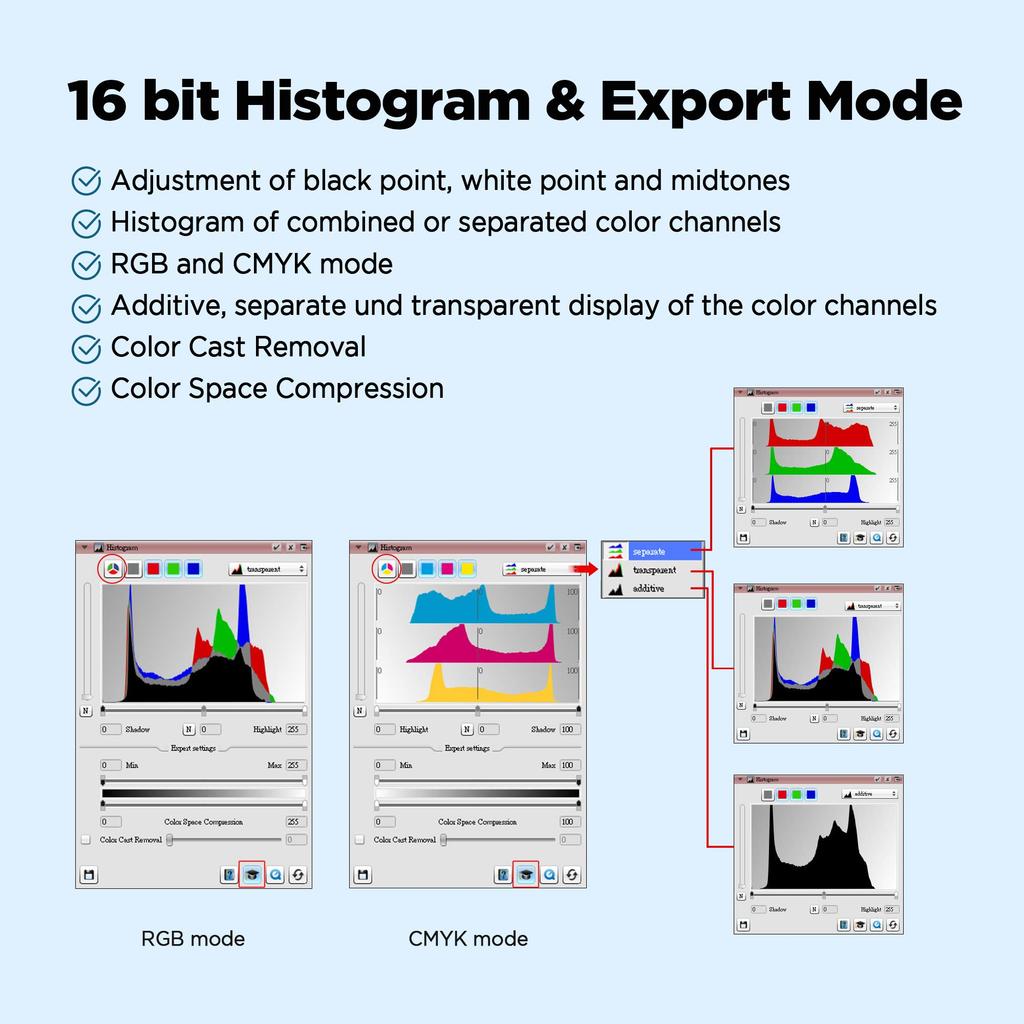 Plustek OpticFilm 8200i Ai scanner 7200 x 7200DPI Black Film/slide