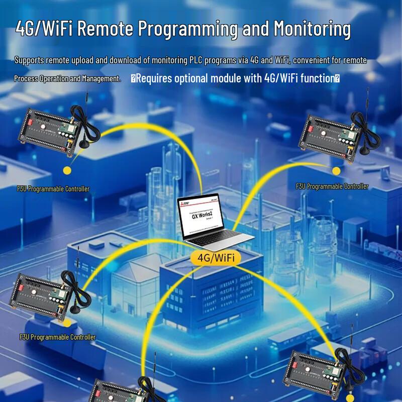AIMOXUN Compatible Mitsubishi FX3U Series PLC Industrial Control Board with Analog