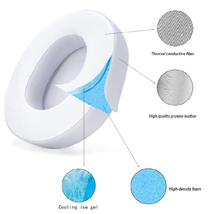 Replacement Ear Cushion Pad Over Ear Earpads for ANP/AN 7 3 1 Corded Headphone Noise Isolating and Comfortable