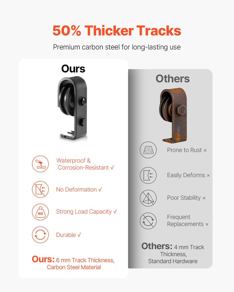 VEVOR Bi-Folding Sliding Barn Door Hardware Track Kit, 52" Top Mount Track Kit, Slide Smoothly & Quietly, Heavy Duty, Easy To Install