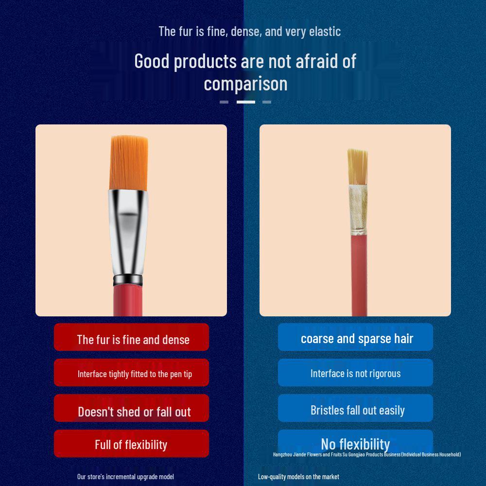 Small Flat Head Nylon Hair Paintbrush for Touch-Ups: Industrial & Art Use.