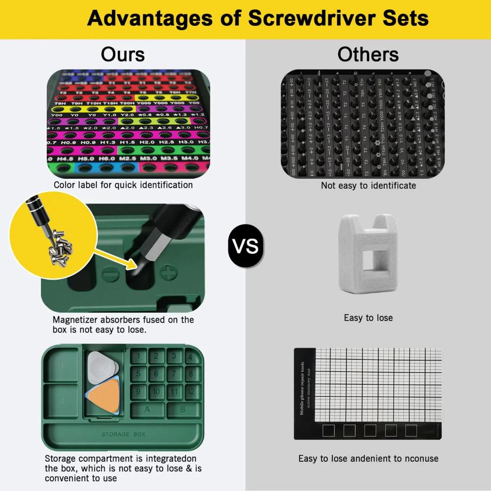 132 In 1 Precision Screwdriver Set Magnetic Screwdriver Head with Storage Box 152 Bit Small Hand Repair Tool Kit