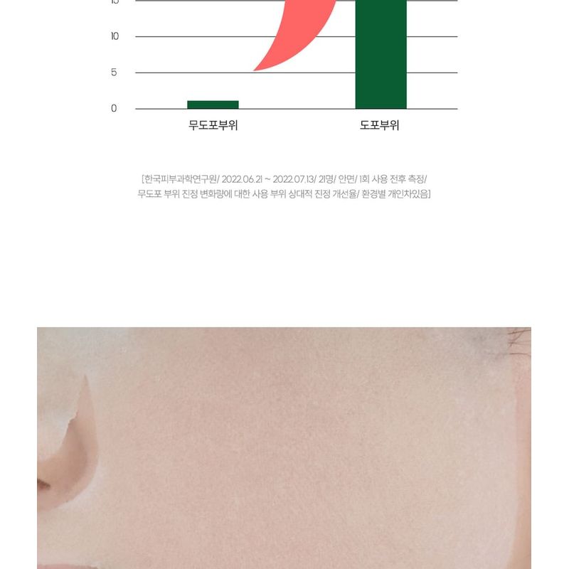 THE LAB by blanc doux - Green Flavonoid 2.0 Mask Set