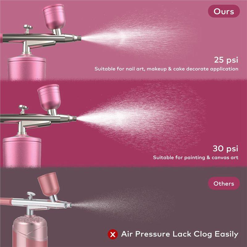 ABKP-Airbrush Kit Rechargeable Cordless Airbrush Compressor,Portable Handheld Airbrush Tool,Airbrush Set For Painting