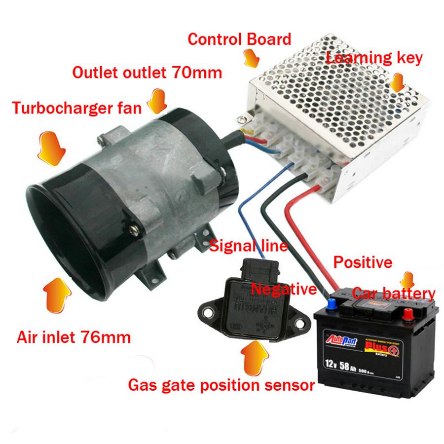 DC12V Automatic Car Electric Turbo Charger + Controller