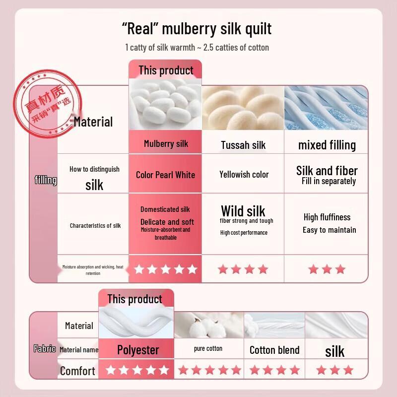 Mengjie Light Oxygen Antibacterial Jacquard Mulberry Silk Quilt