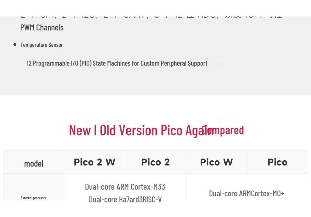 Raspberry Pi Pico 2W: Dual-Core Microcontroller with WiFi & Bluetooth Support