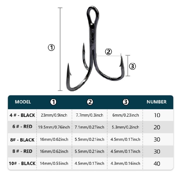 130pcs High Carbon Steel Round Bend Hooks for Lures Baits Fishing Tackle Accessories Treble Hooks Set Fishing Hook Set