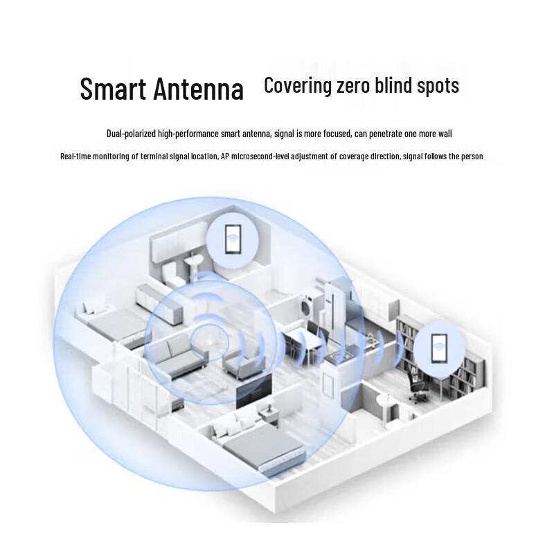 Huawei AirEngine6761S-21 Enterprise WiFi 6 AP