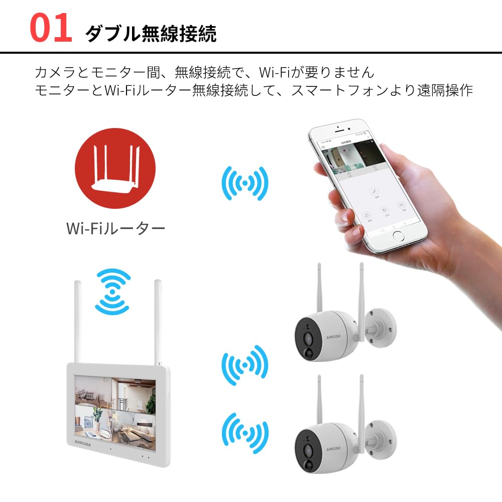 Juancloud Network Outdoor IP Camera Set Wi-Fi JA-T6204-PO1031-WP