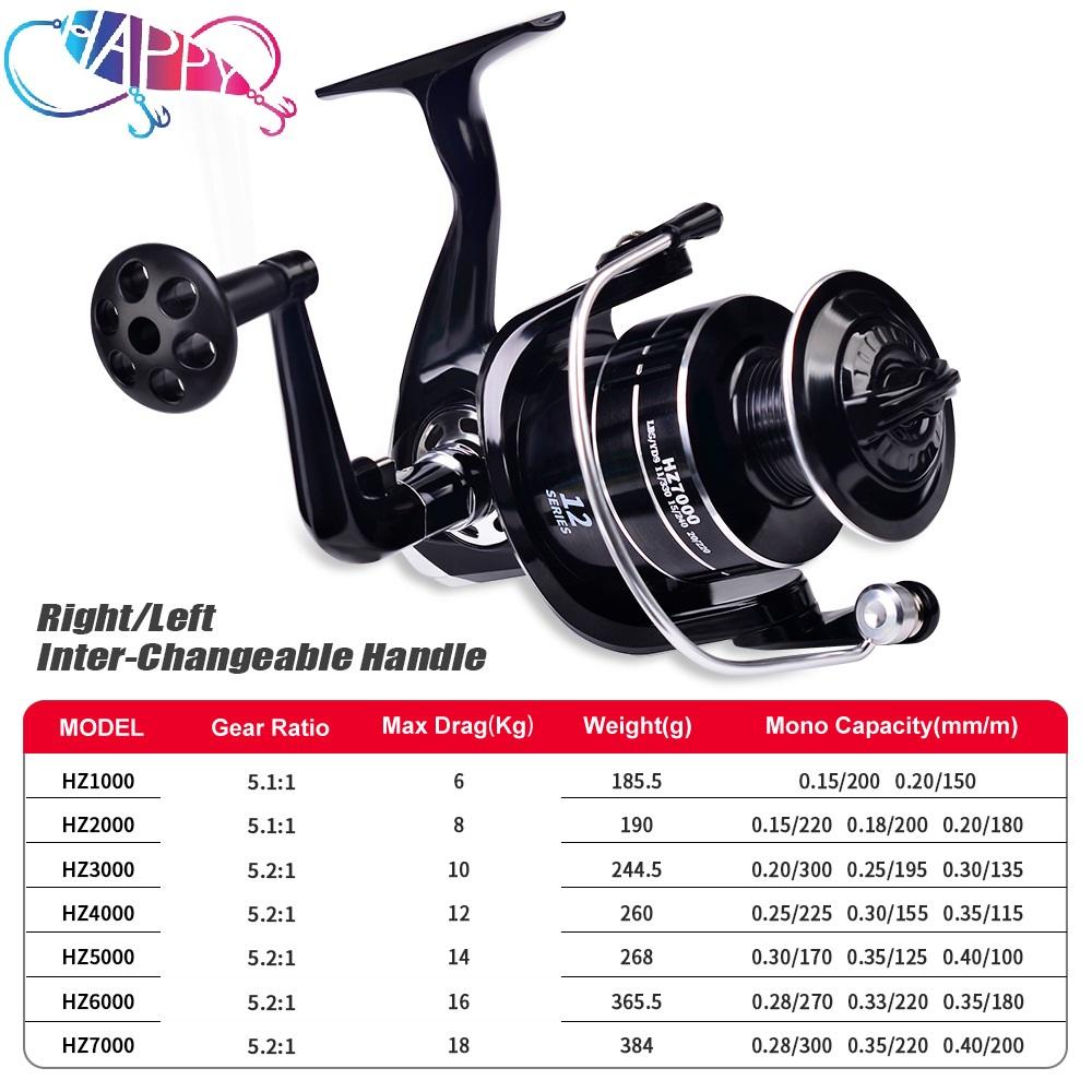 5.1:1/5.2:1 3BB Max Drag 18Kg High Capacity 1000-7000 Cheap Metal Spinning Wheel Screw-in Reel Spinning Fishing Reel 1000 Series чёрный