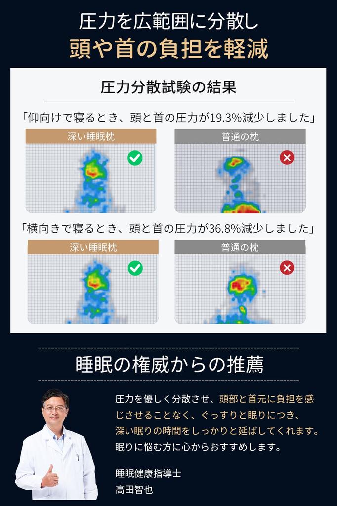 [Luxury X 5-Star Hotel Quality] Deep Sleep Pillow, Neck Relief, Temperature RegulatingLow-Rebound, Suitable for Back, Side, and Stomach Sleepers,