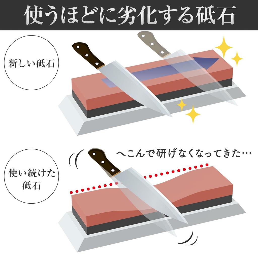 Comolife Diamant-Schleifstein zum Richten von Oberflächen Diamant-Schleifstein Polieren Grobschleifen Endbearbeiten Demontage OK Messerschleifen