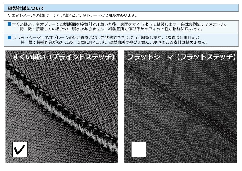 GT Suit Wetsuit Full Suit 5mm Diving Suit Suitable Diving and Snorkeling Style (PRO Specifications) Sports (ML Size, Men's A)