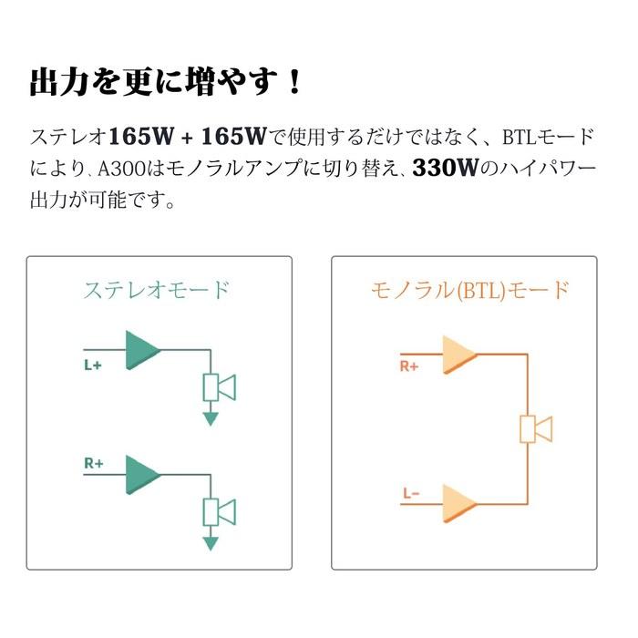 S.M.S.L A300 Amplifier – Bluetooth Power Amplifier (2.1/2.0/1ch, 330W Class D)
