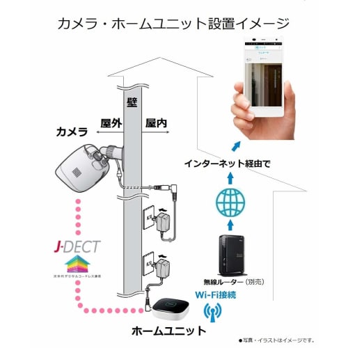 Panasonic utendørs kamerasett KX-HJC100K-W