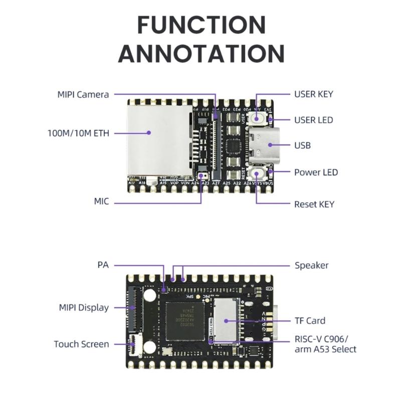 For LicheeRV  SG2002 For Sipeed WIFI6 Ethernet RISC-vLinux Thumbtacks