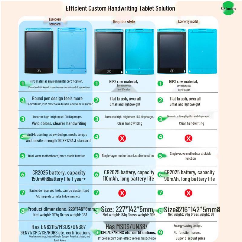 8.5" & 12" LCD Handwriting & Doodle Board for Kids - Electronic Drawing & Writing Tablet