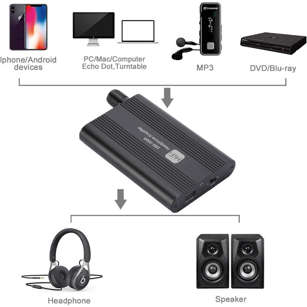 Portable HiFi Headphone Amplifier Amp 3.5mm Headset Amplifier Two-Stage GAIN