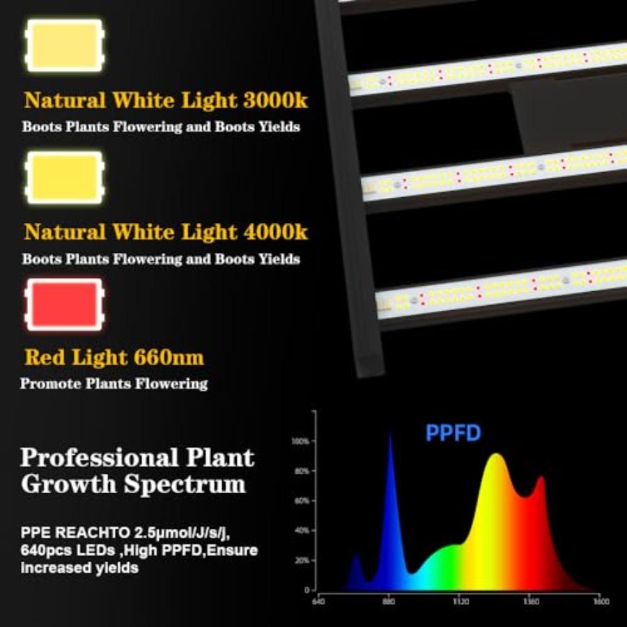 CG2400 LED Grow Light for Indoor Plants 4x4ft Coverage with High Yield Diodes Sunlike Full Spectrum Dimmable Growing Lamps for