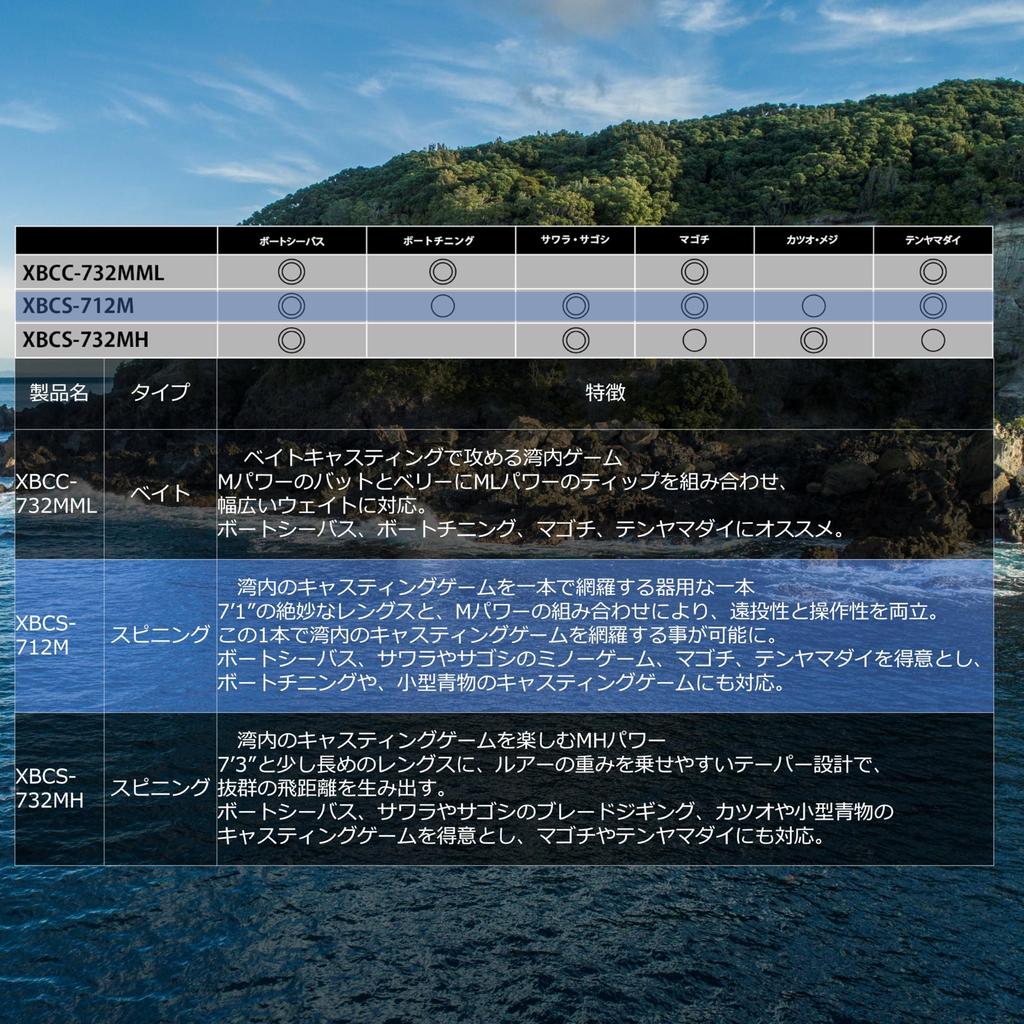 Abu Garcia SaltyStagePT BoatCasting Salty Stage Prototype Boat Casting Offshore 2 Piece XBCS-712M