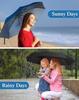 Samcos Folding Umbrella with UV Heat Suitable for Sunny and Rainy Suitable for Rainy and Ideal for and with Storage Pouch Protection, Sunshade,