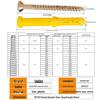 Yellow Croaker Expansion Set: Plastic Tube, Screw Bolt, Rubber Plug, Nylon Nail (Sizes 6/8/10).