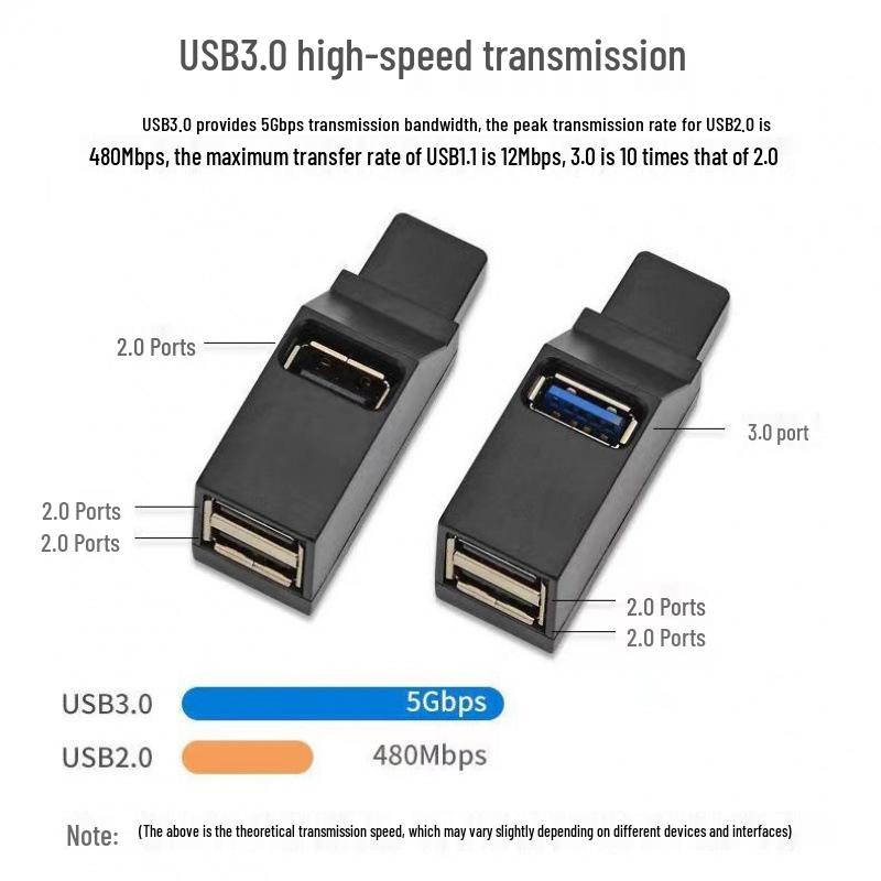 Direct Plug USB3.0 High-Speed 3-Port Multi-Interface Hub Splitter