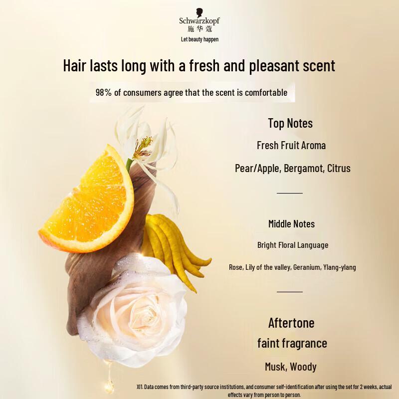 Schwarzkopf Multi-Effect Repair Shampoo & Conditioner Set